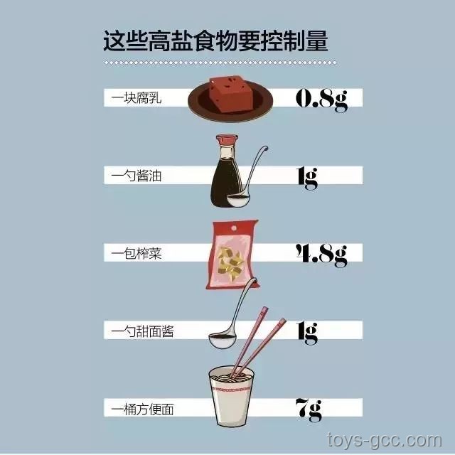 食品科技进化下的鲜味对决：腐乳VS方便面调料